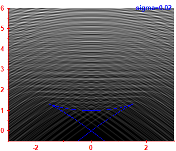 Smoothed level density